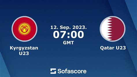 kyrgyzstan u23 vs qatar u23